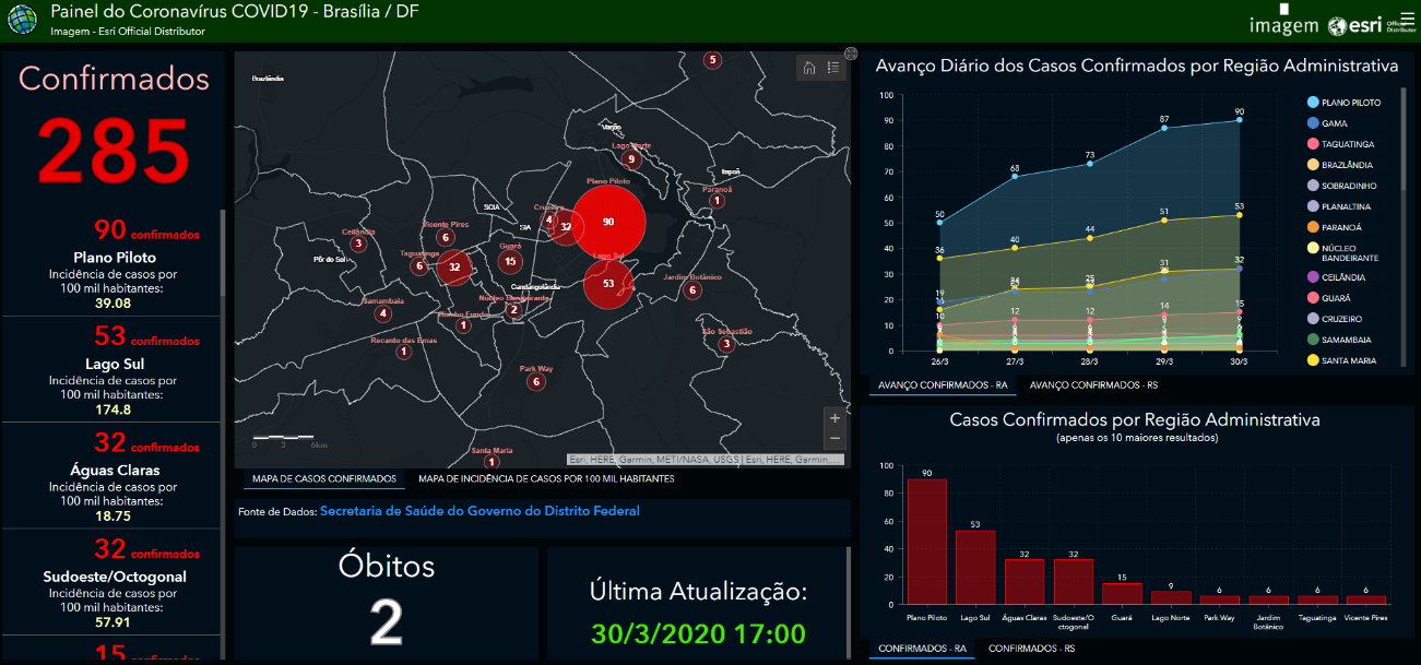 Painel de Monitoramento do COVID-19 em Brasília – DF