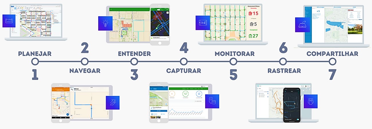 ArcGIS Field Apps, uma nova ferramenta para mobilidade - imagem 1