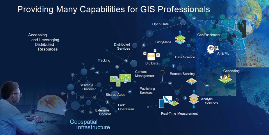 Entendendo a plataforma ArcGIS - imagem 2