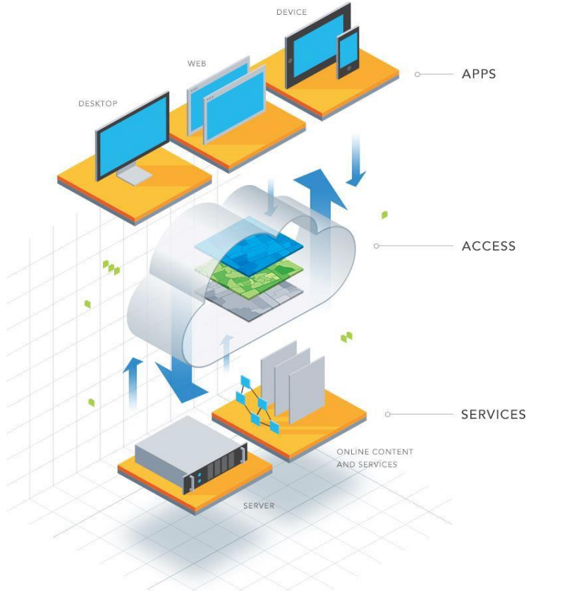 Entendendo a plataforma ArcGIS - imagem 3
