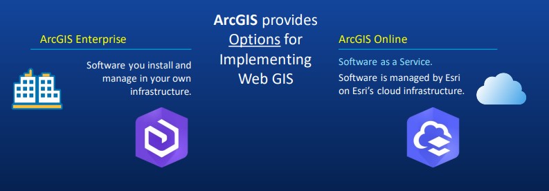 Entendendo a plataforma ArcGIS - imagem 5
