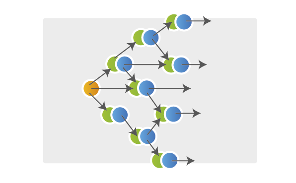 Efeito meiose/mitose de multiplicação das células