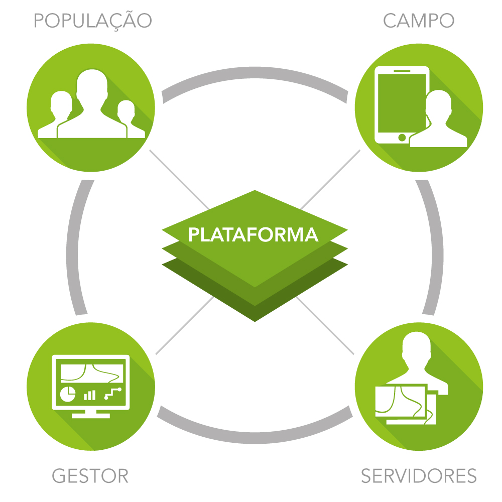 infográfico - cadastro imobiliário