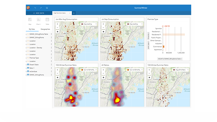 figura 2 - análises