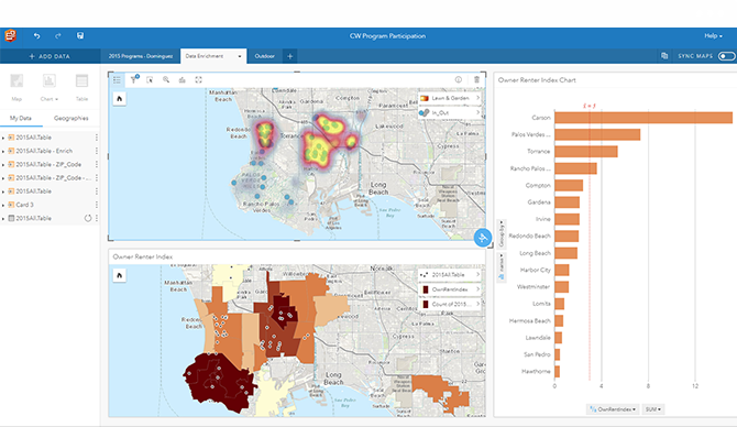 figura 3 - análises