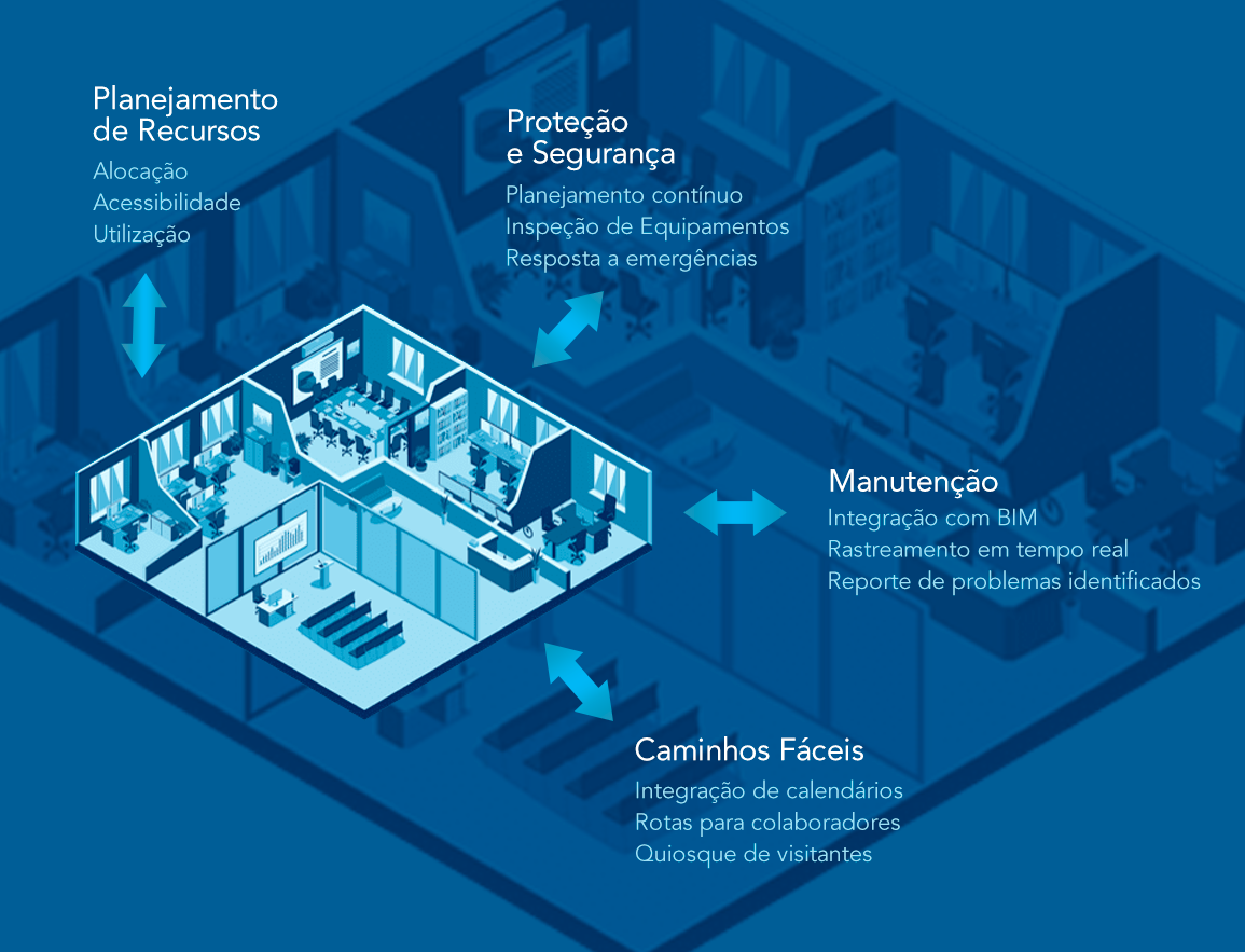 ArcGIS Indoors