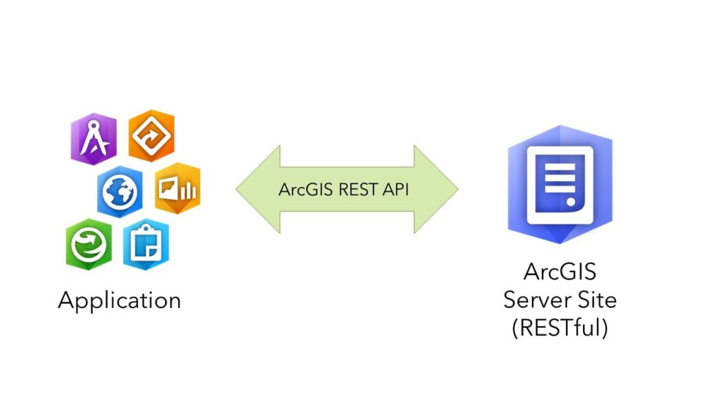 Aprenda os conceitos principais do ArcGIS API for Python na primeira ...