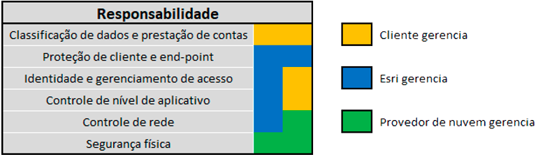 ArcGIS Online: Segurança, Privacidade e Compliance - imagem 1