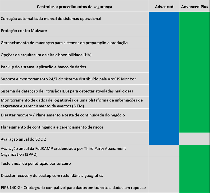ArcGIS Online: Segurança, Privacidade e Compliance - imagem 3