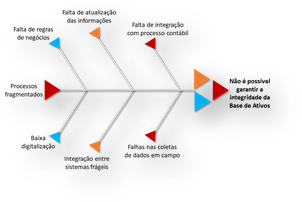 A importância da BAR (Base de Ativos Regulatória)1