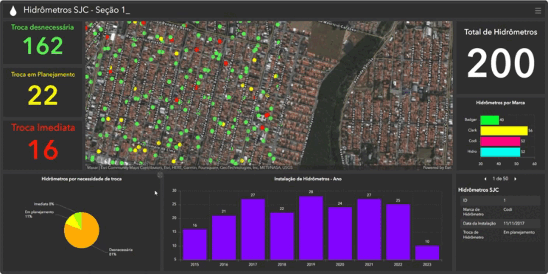 Dashboard exibindo apenas dados dos hidrômetros com necessidade de troca.