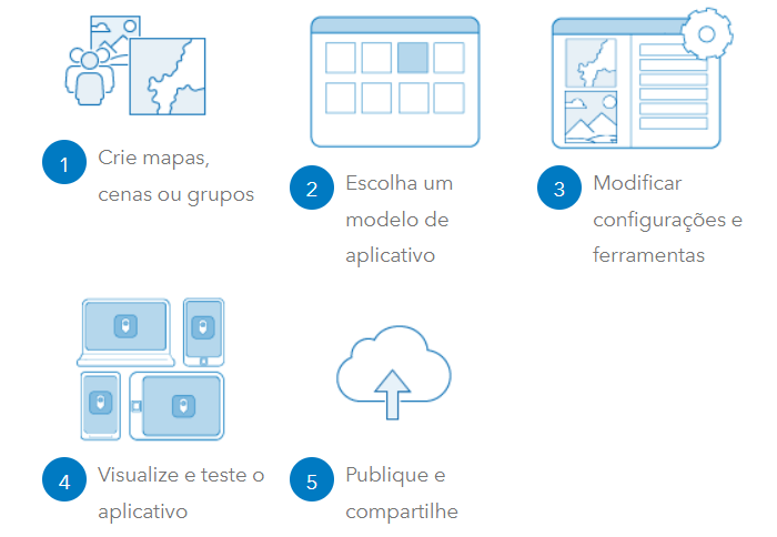 5 passos para criar mapas, modelos de aplicativos, modificar e visualizar teste do aplicativo antes de publicar.