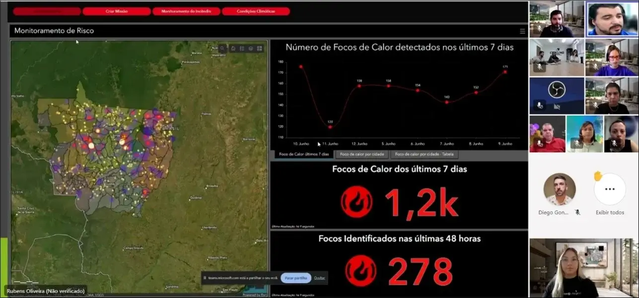 Painel de Monitoramento de risco com focos de calor em Lucas do Rio Verde-MT