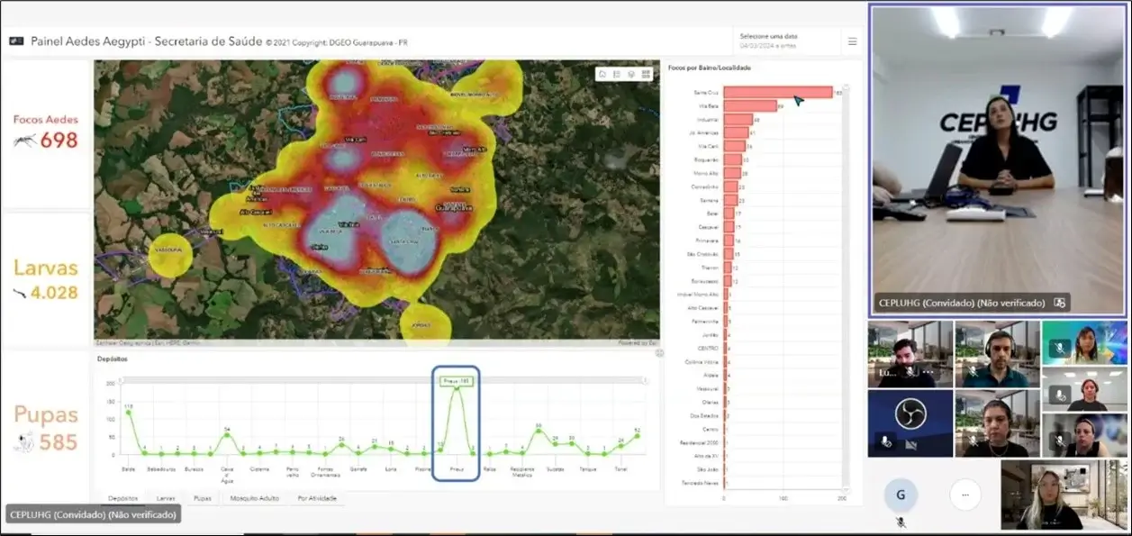 Painel Aedes Aegypti da Secretaria de Saúde de Guarapuava-PR