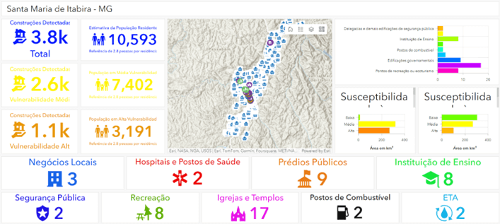 Painel criado no ArcGIS para Santa Maria de Itabira MG com susceptibilidade, prédios, construções, negócios mapeados