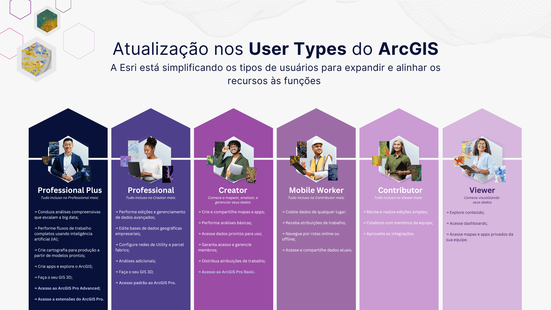 Atualização nos User Types do ArcGIS | ArcGIS, Mapeamento, GIS (SIG ...