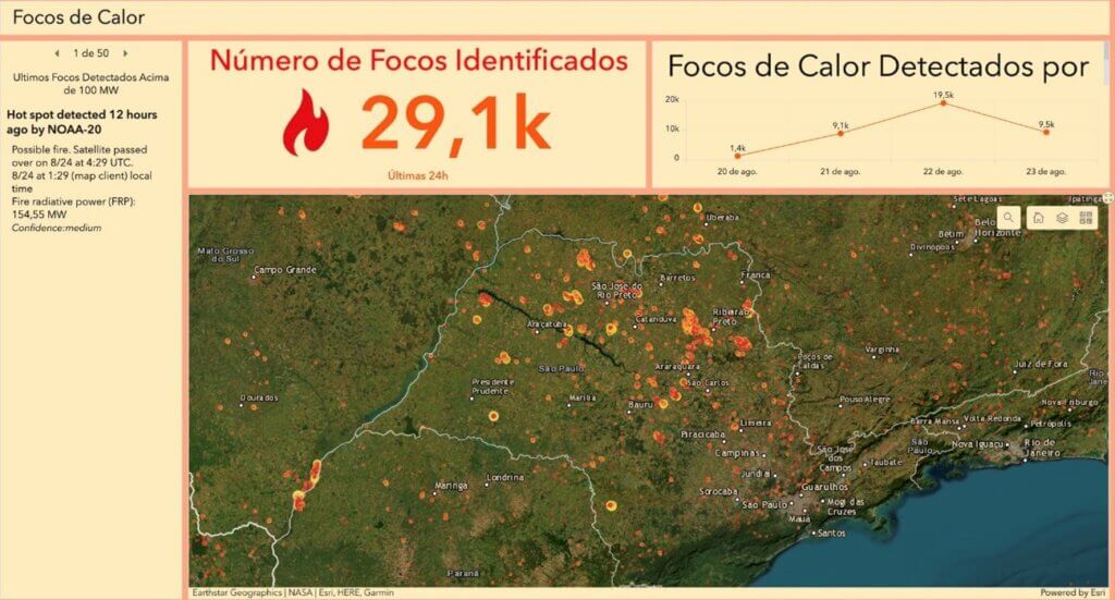 Um painel de monitoramento de focos de calor, exibido em um mapa do estado de São Paulo e arredores. No painel, há um destaque para o número de focos identificados nas últimas 24 horas, que chega a 29,1 mil. O mapa mostra a distribuição dos focos de calor, com várias áreas marcadas em vermelho e laranja, indicando intensidade e localização dos incêndios. Há também uma linha do tempo com gráficos mostrando a variação dos focos de calor detectados nos últimos dias, destacando picos em 20, 21 e 22 de agosto. O painel inclui detalhes sobre os últimos focos detectados por satélites, como o NOAA-20. As informações no painel são atualizadas em tempo real, com dados provenientes de fontes como Earthstar Geographics, NASA, Esri, HERE, Garmin.