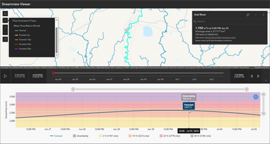 Ferramenta de visualização de fluxo de rios com previsões de vazão e incertezas ao longo do tempo, destacando dados históricos e previsões futuras.