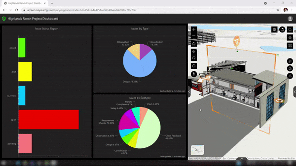 Gráfico de pizza e de barras com imagem 3D no GeoBIM ArcGIS