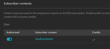 Janela de configuração de conteúdos para assinantes no ArcGIS, mostrando a opção para habilitar o GeoEnrichment, que consome créditos para acesso ao conteúdo de assinantes.