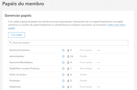 Página de gerenciamento de papéis de membros no ArcGIS Online, com opções de personalização para papéis como 'Notebook Publisher', 'Administrator', 'Data Editor', entre outros.