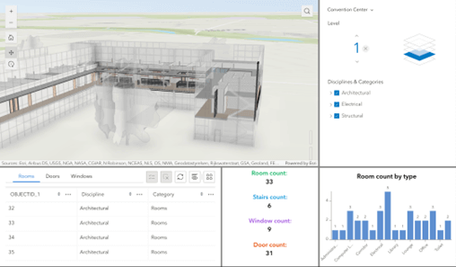 Visualização 3D de um edifício no ArcGIS Online, com uma seção transparente mostrando o interior e um painel de controle com informações detalhadas sobre salas, portas e janelas, além de gráficos de contagem por tipo de cômodo.