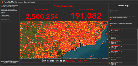 Painel interativo que mostra alertas de queimadas com mais de 2,5 milhões de focos detectados em 2024, com dados atualizados de satélites. A imagem destaca uma concentração de pontos de incêndio em uma região costeira do Brasil. À direita, um painel de dados detalha a localização e hora dos focos detectados.