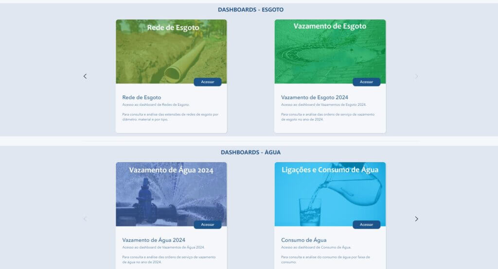 Página de dashboards organizados por categorias: esgoto e água. Inclui dashboards de Rede de Esgoto, Vazamento de Esgoto, Vazamento de Água 2024 e Ligações e Consumo de Água.