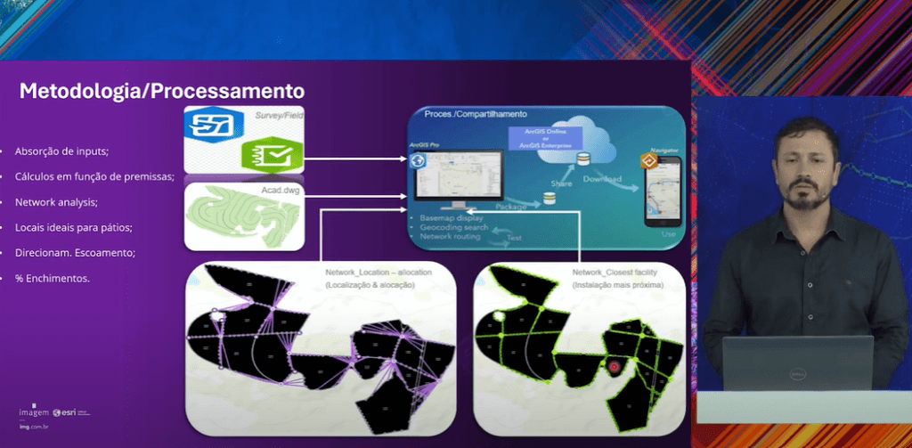 Miguel, da BP Bunge, apresenta a metodologia de processamento utilizando geotecnologia no evento Eu Esri 2024. A imagem mostra o fluxo de absorção de inputs, passando por cálculos, análise de rede e identificação de locais ideais para pátios, até a distribuição dos resultados via ArcGIS Pro, ArcGIS Online, ArcGIS Enterprise e Navigator. Inclui também diagramas sobre alocação e instalações mais próximas para otimização logística.