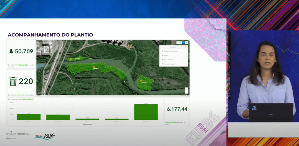 Ariely, representante da Iguá Saneamento, apresenta o painel de acompanhamento do plantio durante o evento Eu Esri 2024. O painel mostra o mapa de áreas verdes plantadas, estatísticas de árvores plantadas, lixo retirado e emissões de CO₂ mitigadas. A imagem destaca os resultados quantitativos e a localização das áreas de plantio.