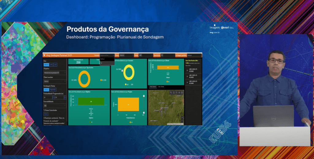 Especialista da Vale apresenta o dashboard de Programação Plurianual de Sondagem no evento Esri 2024. A tela mostra gráficos de governança, incluindo gráficos de rosca e barras, que representam o status da sondagem, a profundidade programada e outras métricas-chave, enquanto o apresentador está ao lado explicando a solução aplicada na governança de projetos da Vale.
