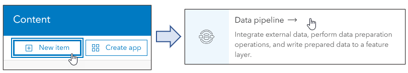 Interface do ArcGIS Online mostrando a criação de um novo item de pipeline de dados. O pipeline de dados permite integrar dados externos, realizar operações de preparação de dados e gravar os dados preparados em uma camada de feição.
