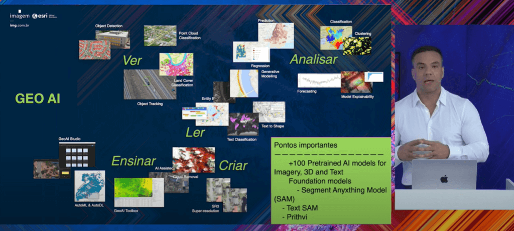 Slide de apresentação sobre "Geo AI" com um fundo azul escuro, mostrando aplicações de inteligência artificial geoespacial divididas em categorias como "Ver", "Ler", "Criar", "Ensinar" e "Analisar". Inclui imagens de classificações de cobertura do solo, detecção de objetos, previsão, regressão e remoção de nuvens. No canto inferior direito, um painel destaca pontos importantes como "mais de 100 modelos de IA pré-treinados", "modelos para imagens, 3D e texto" e exemplos como "Segment Anything Model (SAM)" e "Prithvi". Um apresentador de camisa branca aparece ao lado do slide.