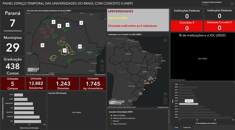 Painel espaço-temporal exibindo universidades brasileiras com conceito 5 segundo o INEP, destacando a Unioeste entre as instituições estaduais de excelência. O dashboard inclui mapas temáticos, dados de graduação, número de cursos e distribuição de instituições por conceito.