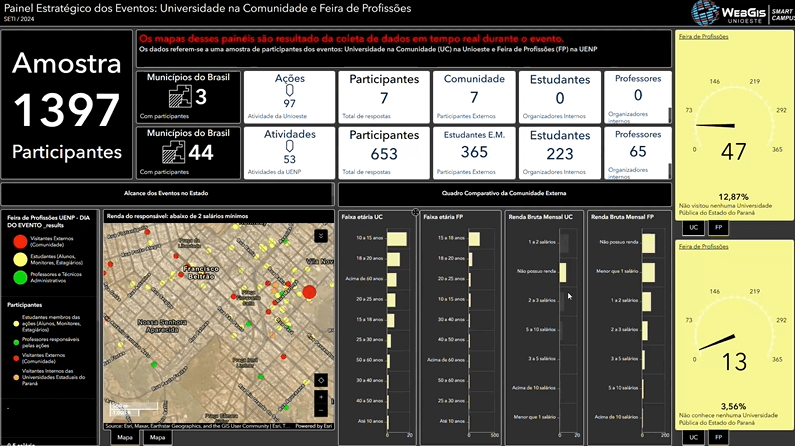 Dashboard analítico da Unioeste com dados sobre a Feira de Profissões e Universidade na Comunidade, mostrando um mapa de distribuição dos participantes, gráficos comparativos de faixa etária, renda mensal e a participação de estudantes e professores.