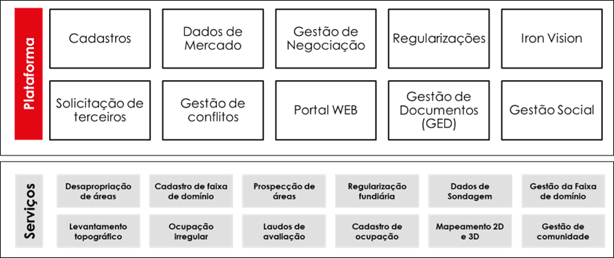 Interface da Ficha de Vistoria do FUNDIAR exibida em um tablet, com seções estruturadas para vistoriador, dados do imóvel, documentação e tipos de produção rural.