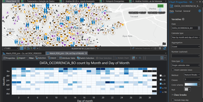 Interface do ArcGIS Pro com heatmap de ocorrências de boletins por dia e mês, acompanhado de mapa com ícones variados representando tipos de locais de interesse.