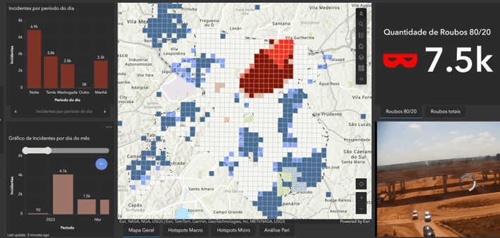 Painel de dashboard com mapa de calor mostrando concentração de roubos em uma área urbana. Gráficos ao lado indicam frequência de incidentes por período do dia e por dia do mês, além de contagem total de roubos com destaque para o número 7.5k.