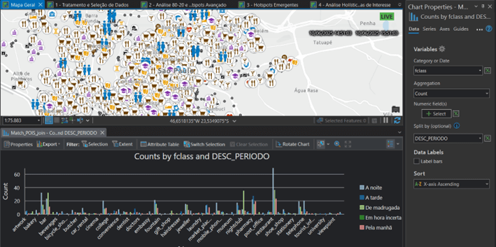 Mapa do ArcGIS Pro com diversos ícones categorizados (como escola, restaurante, hospital, polícia) relacionados aos pontos de interesse associados a boletins de ocorrência.