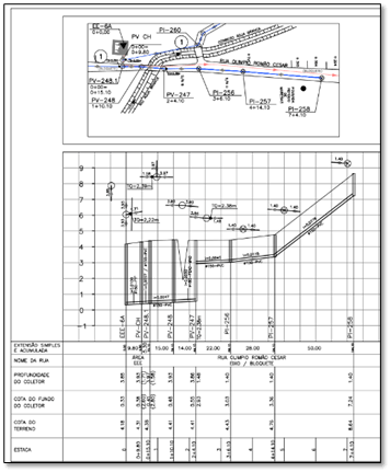 Desenho técnico de perfil longitudinal de rede de esgoto, com detalhes de cotas, profundidades e topografia da via.