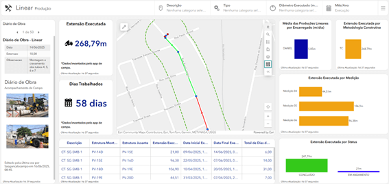 Tela do aplicativo Survey123 com formulário digital de acompanhamento de execução linear e diário de obra, destacando mapa e campos preenchíveis.