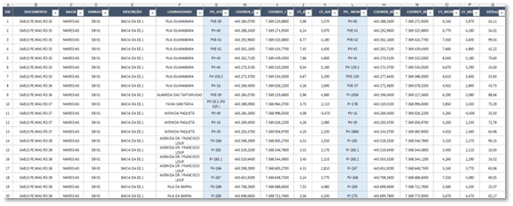 Tabela de levantamento técnico da rede de saneamento, com coordenadas geográficas, profundidade, diâmetro e localização por trecho.