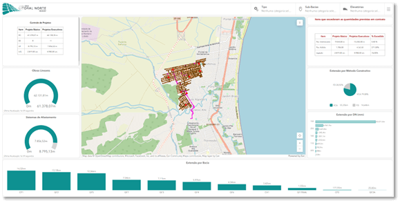 Painel interativo de acompanhamento de obras de saneamento, com mapa georreferenciado e gráficos de progresso por bairro.