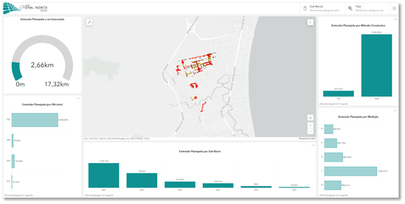 Painel de controle com análise da produção de estruturas de saneamento, profundidades, dias trabalhados e mapa com destaque em vermelho para trechos executados.