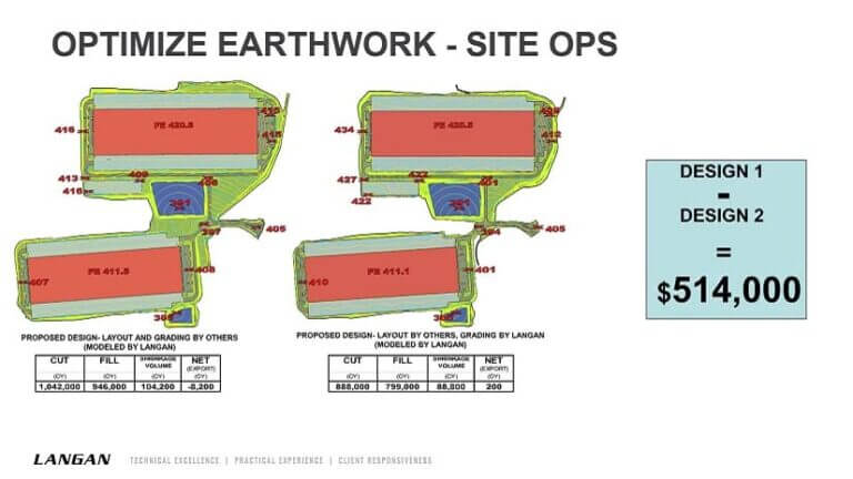 Using GIS and related tools to analyze data center site layouts reveals implications related to cost and function.